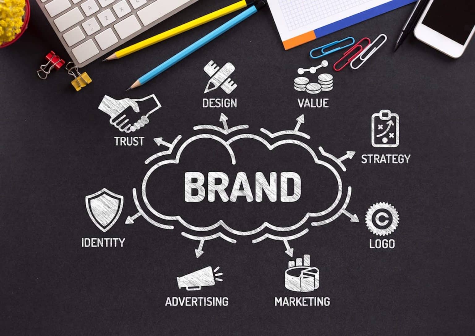What Is The Major Objective Of All Brand Marketing 